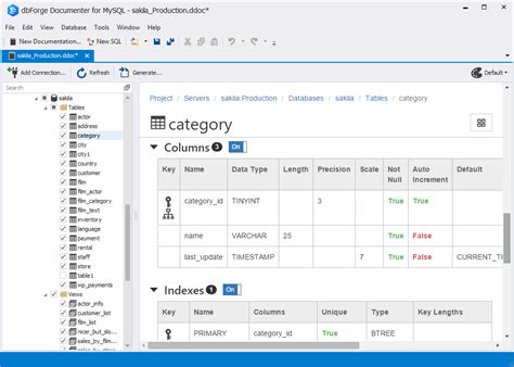 DbForge Documenter for MySQL